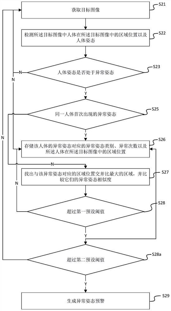 Human body abnormal posture detection method