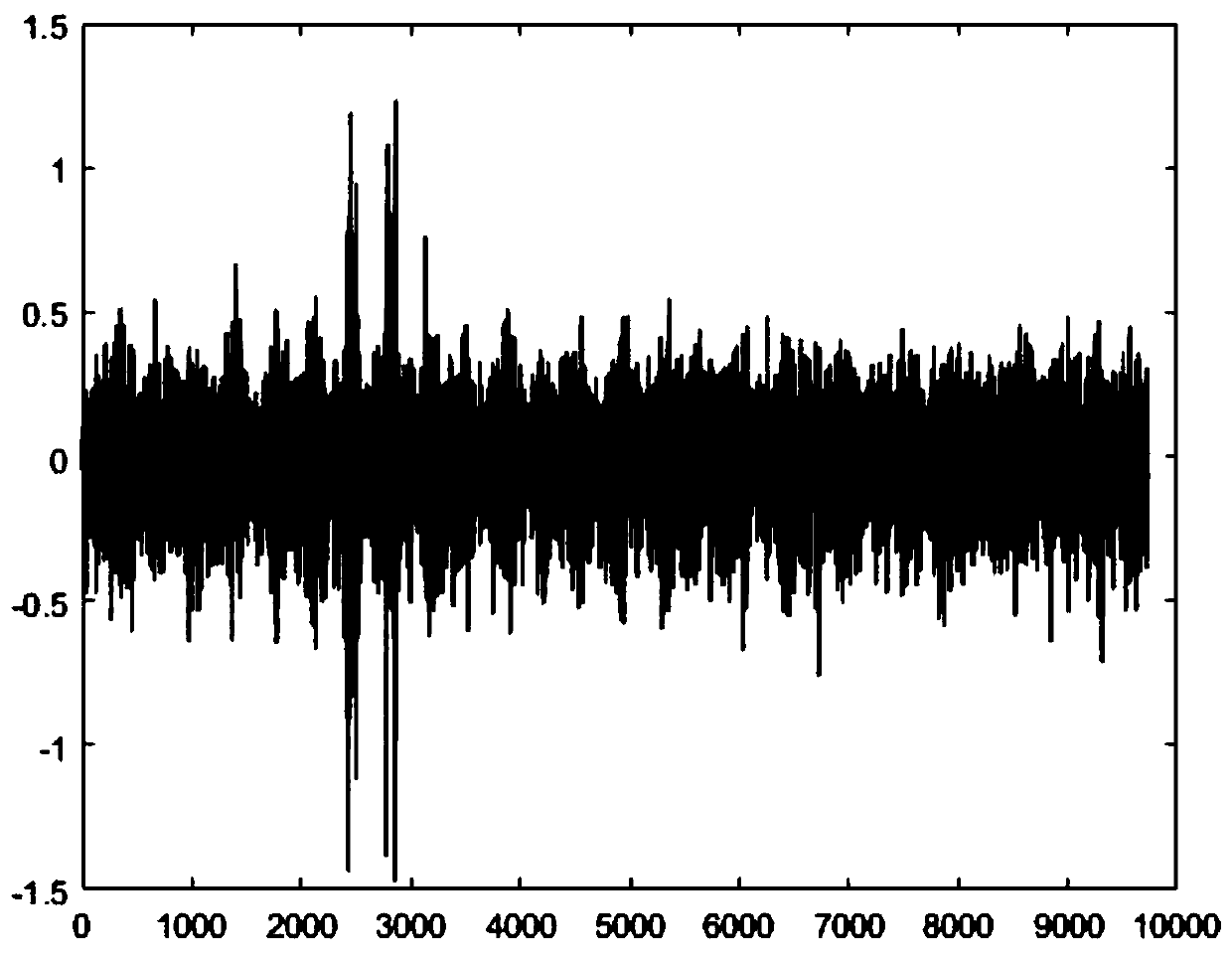 Rotating Machinery Fault Diagnosis Method Based on Angle Resampling and ROC-SVM