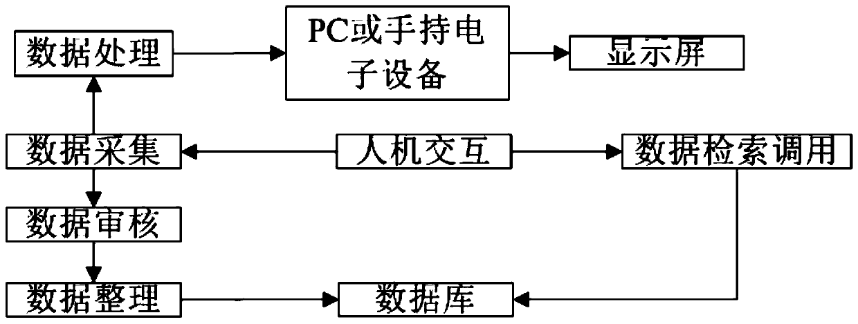 E-commerce product visual transaction system