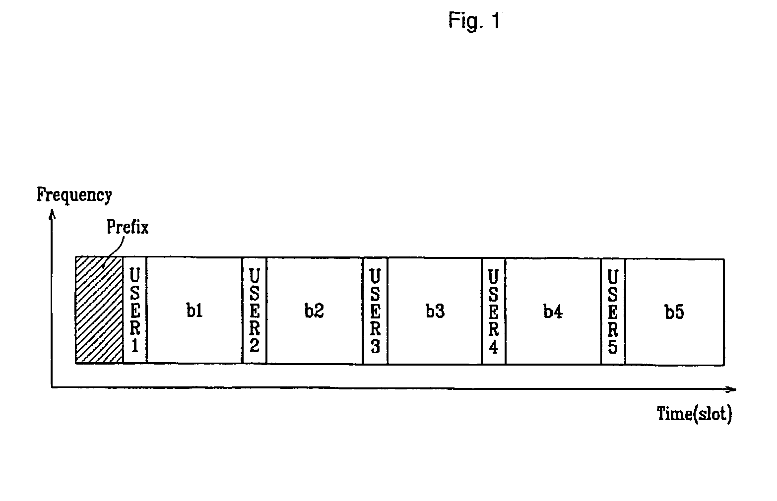 Method for allocating and accessing radio resources in OFDMA system
