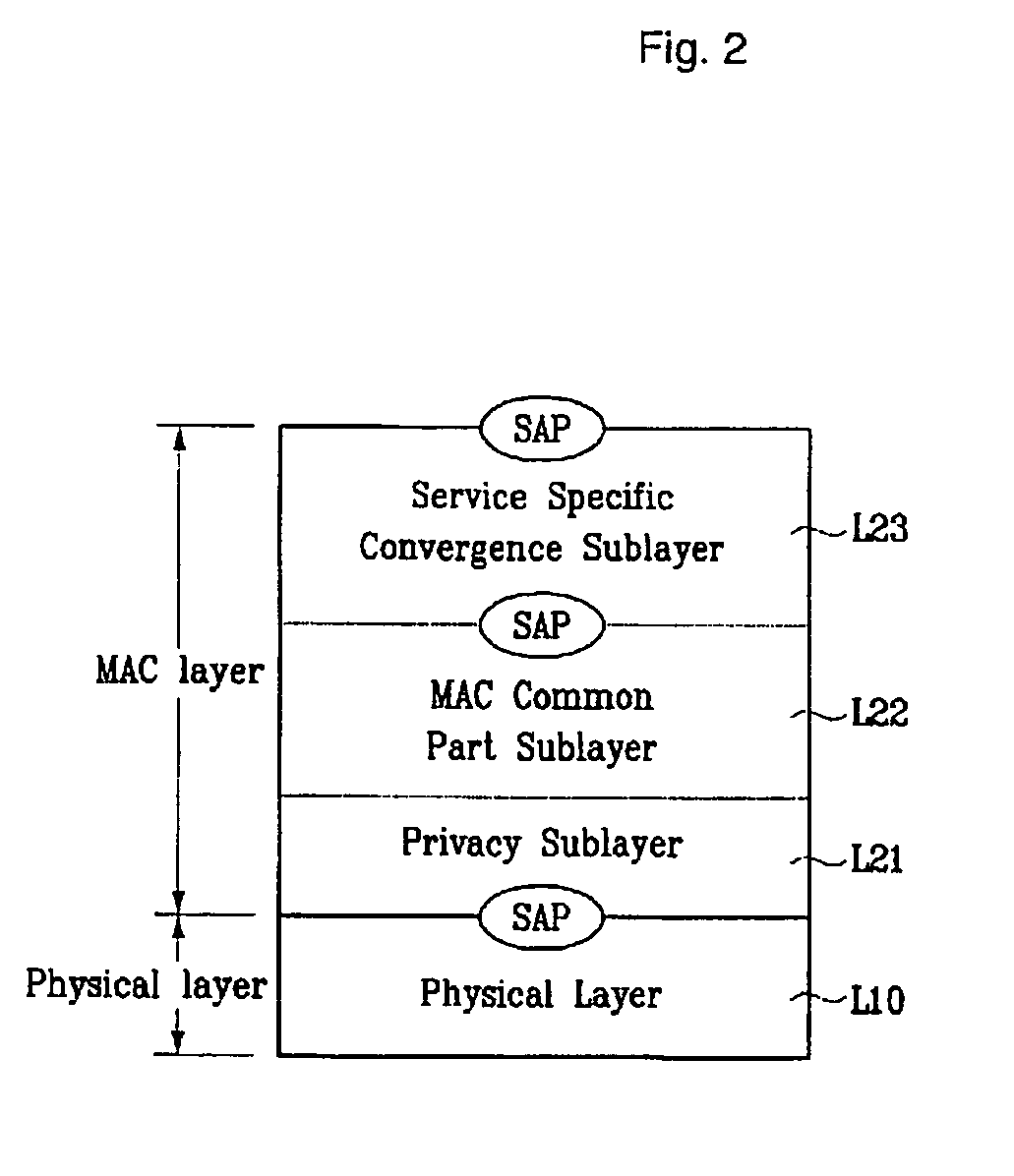 Method for allocating and accessing radio resources in OFDMA system