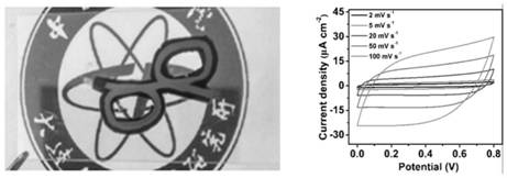 A stacked supercapacitor with arbitrary shape on the same substrate and its preparation method