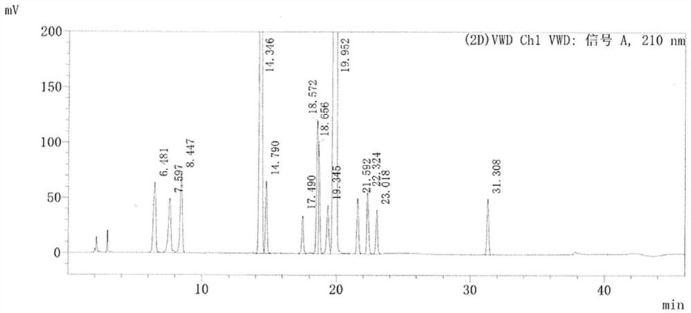 Clindamycin phosphate and quality control method