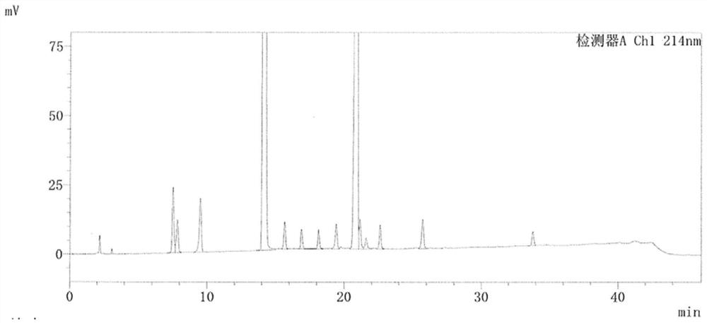 Clindamycin phosphate and quality control method