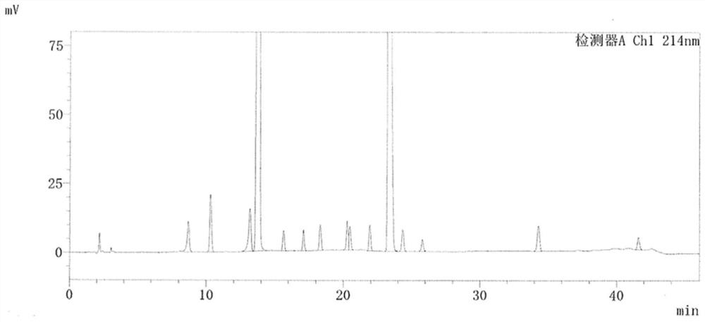 Clindamycin phosphate and quality control method