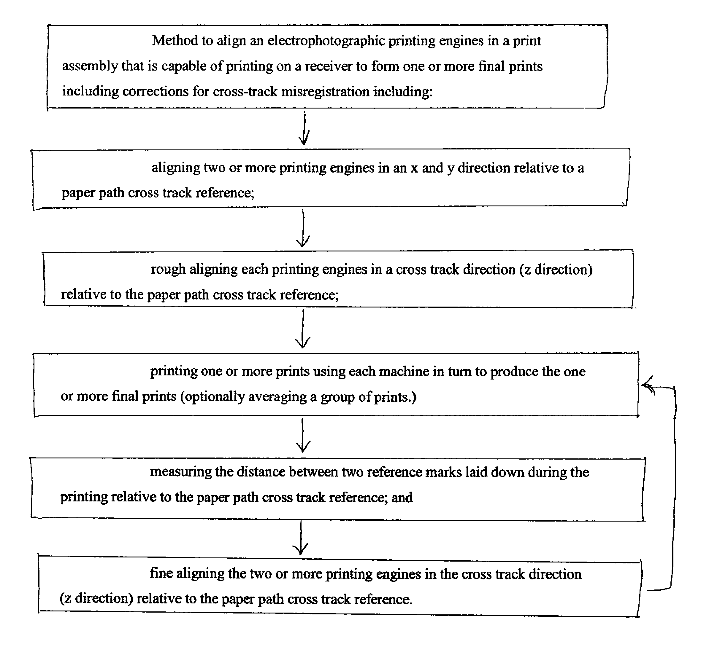 Method and apparatus for aligning coupled digital print engines