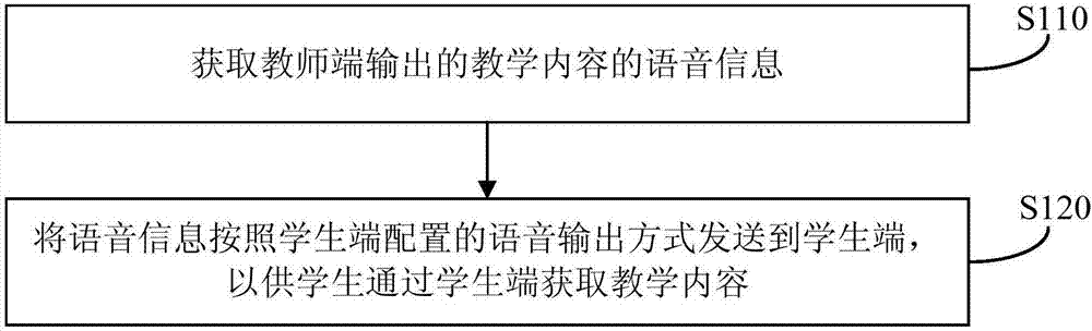 Method, device and server for processing teaching contents and storage medium