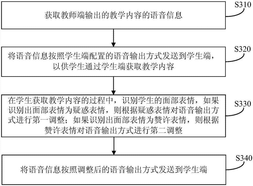 Method, device and server for processing teaching contents and storage medium