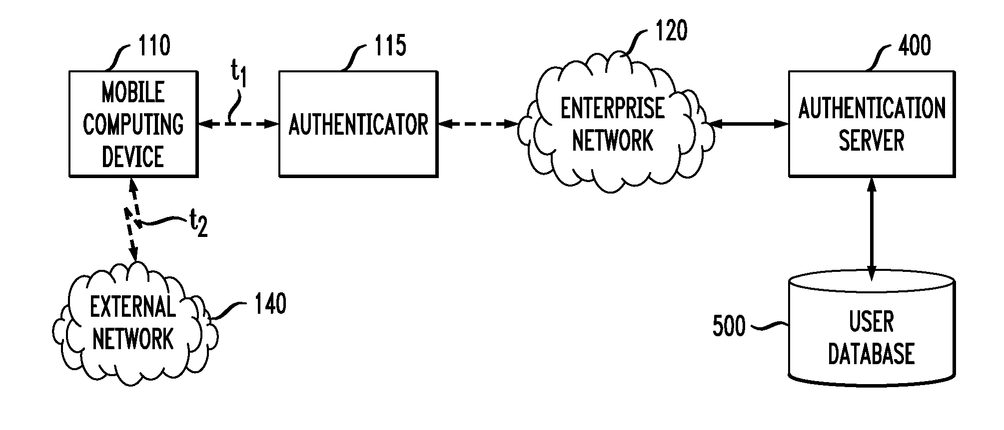 Method and Apparatus for Content Based Authentication for Network Access