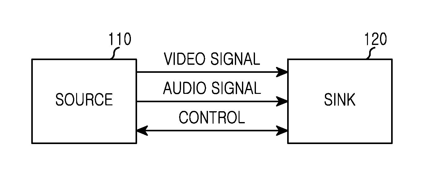 Method for transmitting stream between electronic devices and electronic device for the method thereof