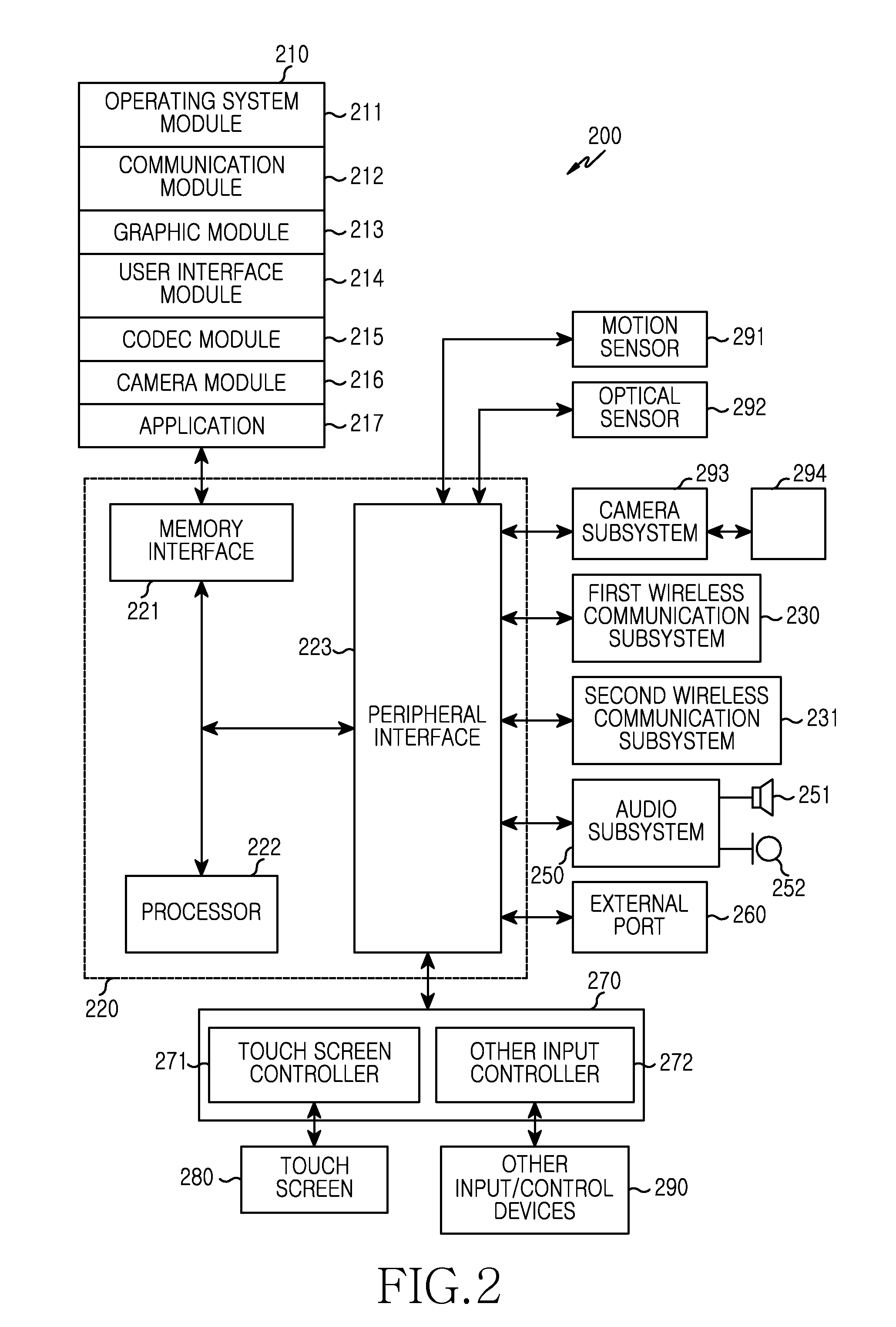 Method for transmitting stream between electronic devices and electronic device for the method thereof