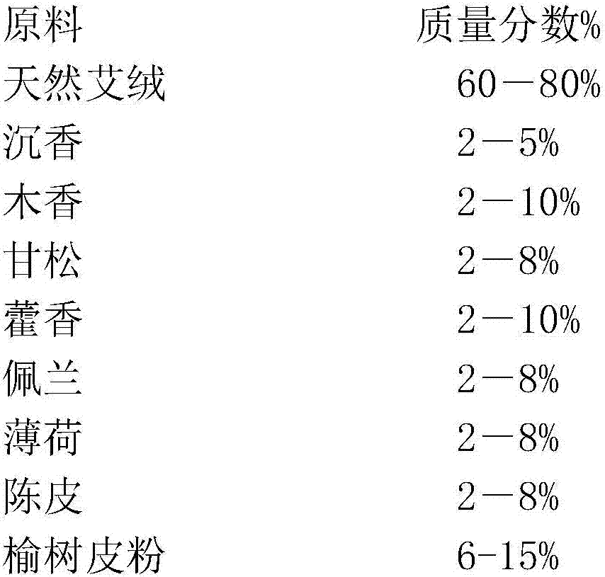 Backflow smoke type moxa-moxibustion column and making method