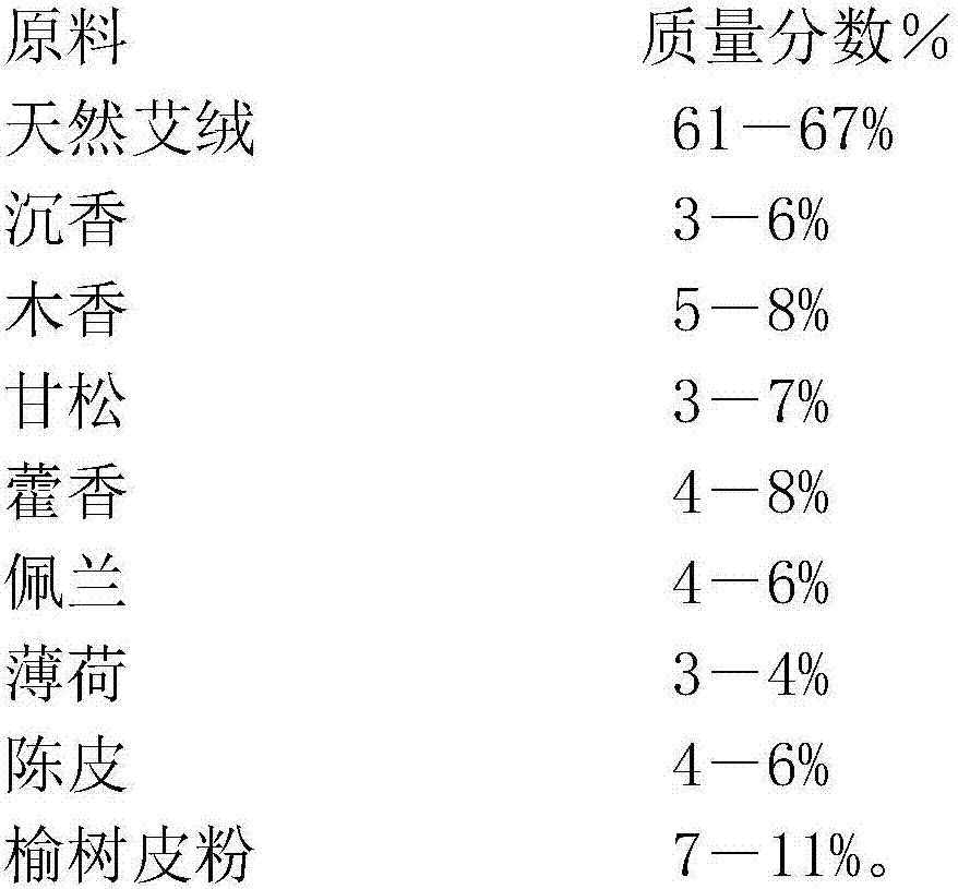 Backflow smoke type moxa-moxibustion column and making method