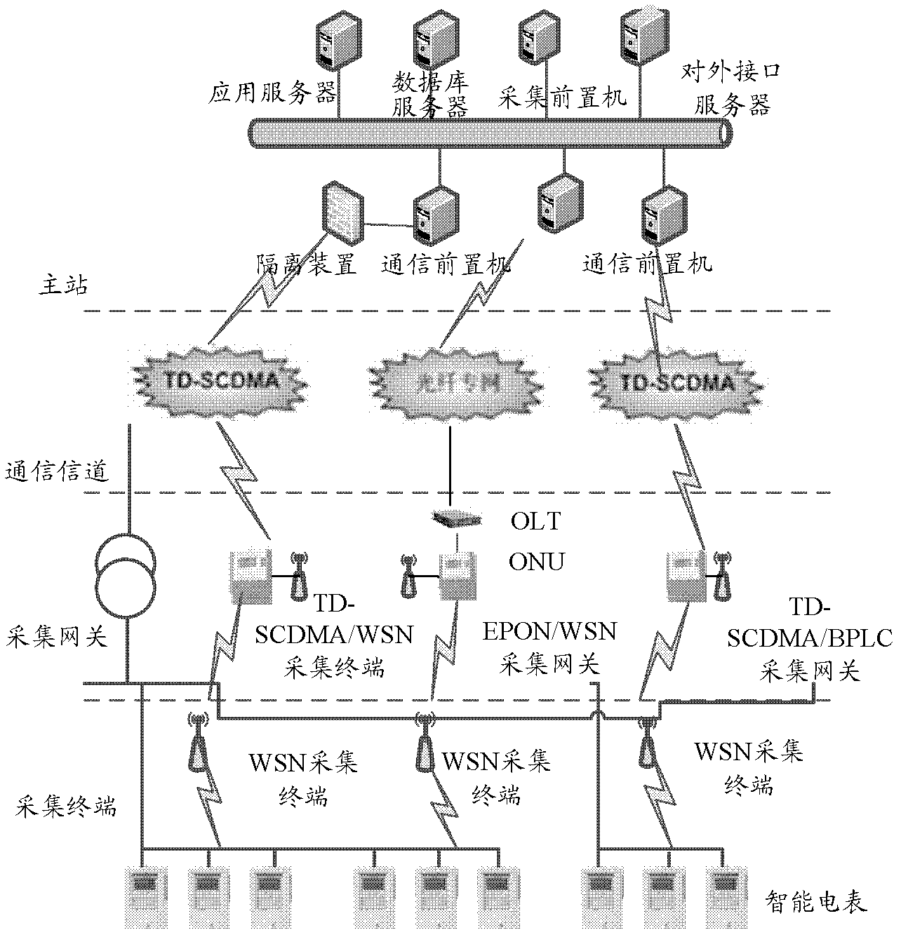 A system and method for collecting electricity consumption information