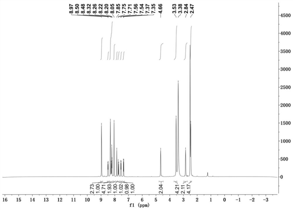 Application of morpholine-pyridine-merocyanine derivative as hydrogen sulfide fluorescent probe