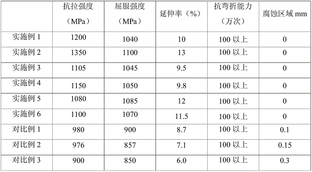 Light weight alloy material and preparation method thereof