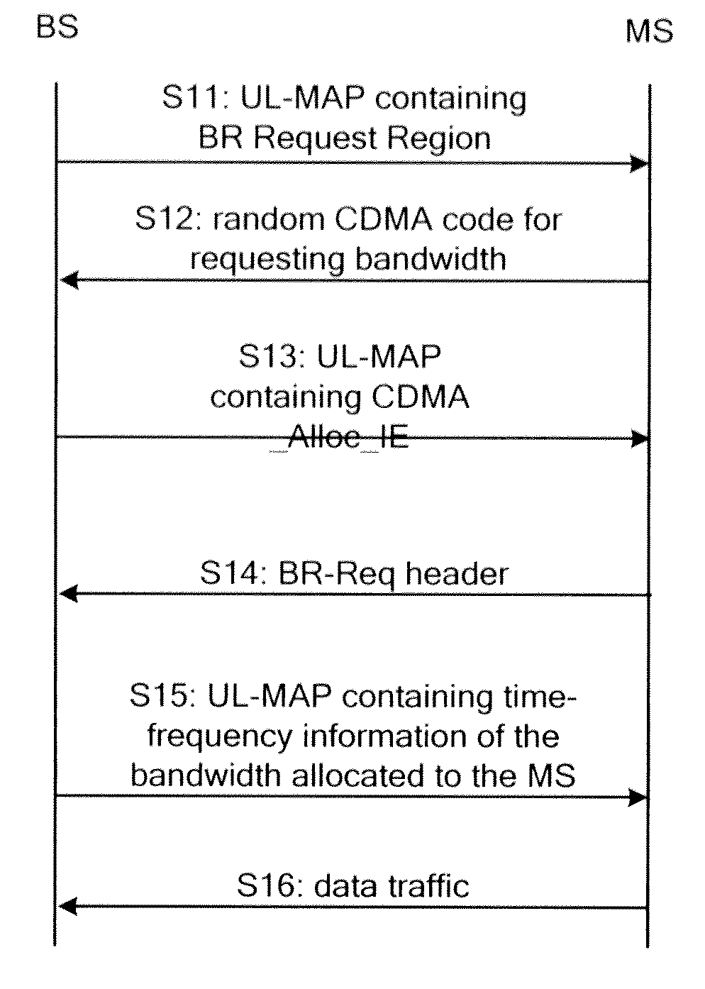 Method and device for requesting and allocating bandwidths in wireless communication systems
