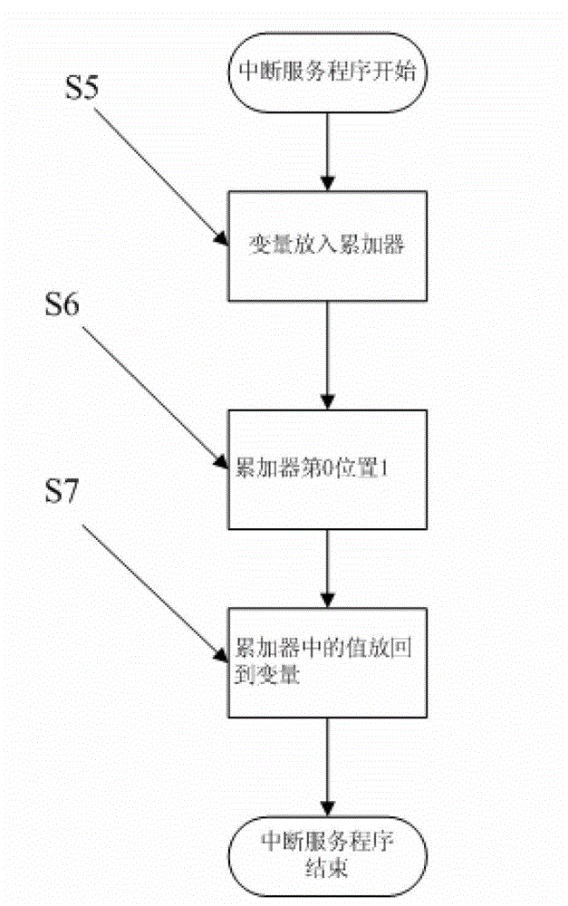 Bit flag programming control method for single chip in air conditioner