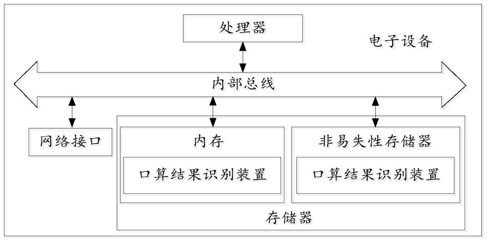 Oral calculation result identification method and device, electronic equipment and storage medium