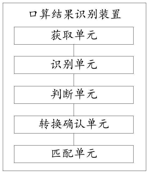 Oral calculation result identification method and device, electronic equipment and storage medium