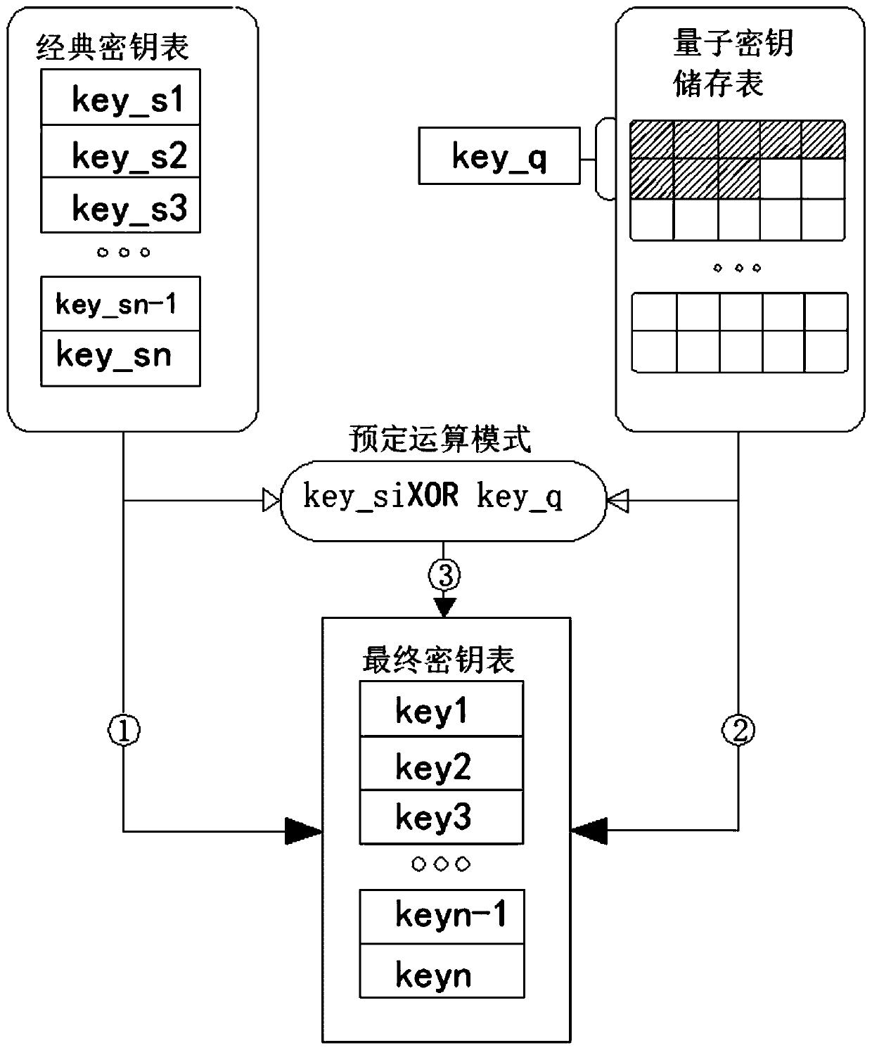Self-adaptive key distribution mechanism based on QKD network