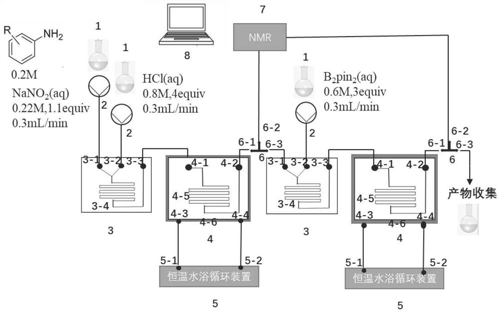 Continuous chemical reaction system and method for arylboronic acid ester synthesis through micro-fluidic chip under flowing