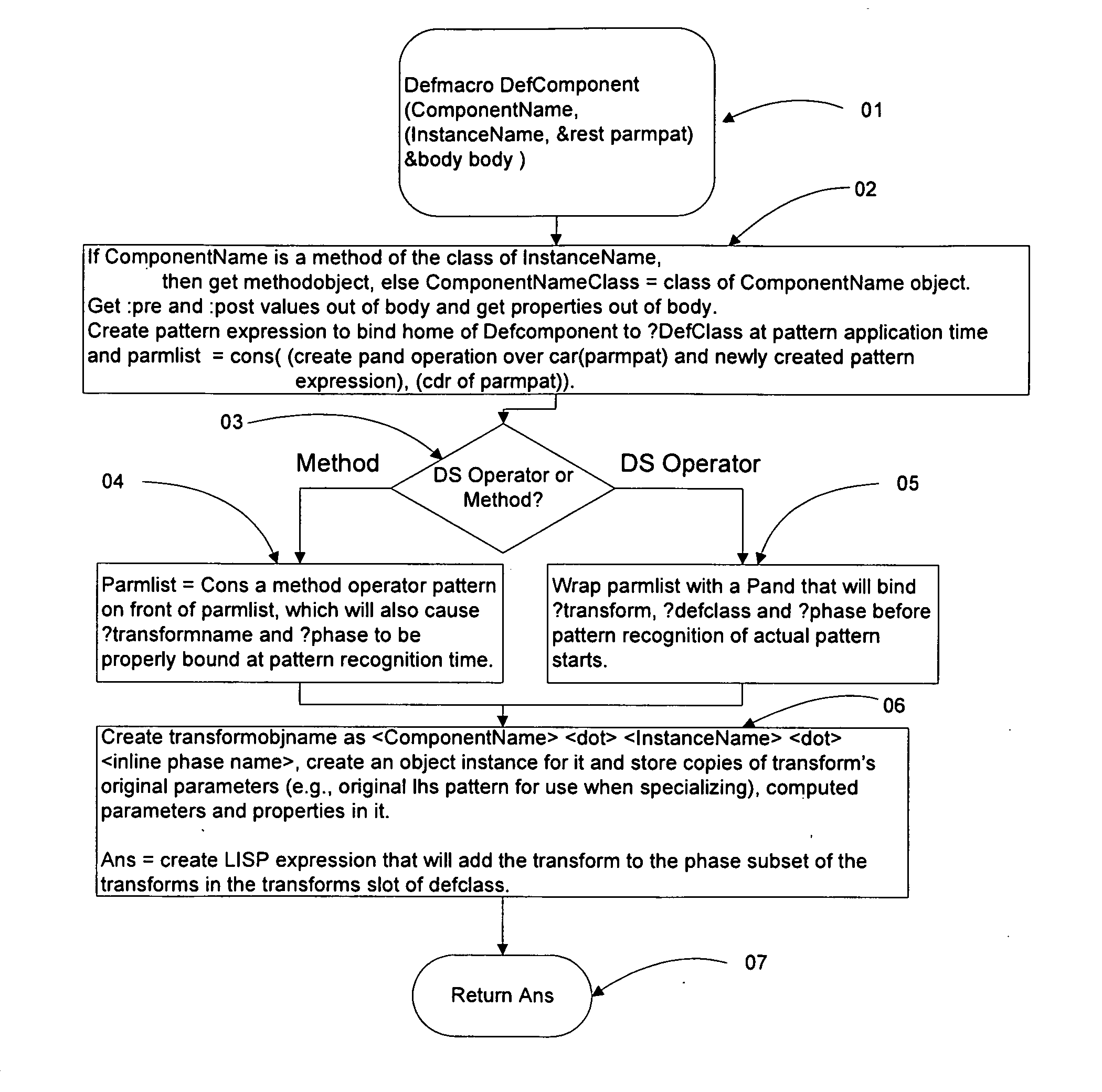 Automated Partitioning of a Computation for Parallel or Other High Capability Architecture