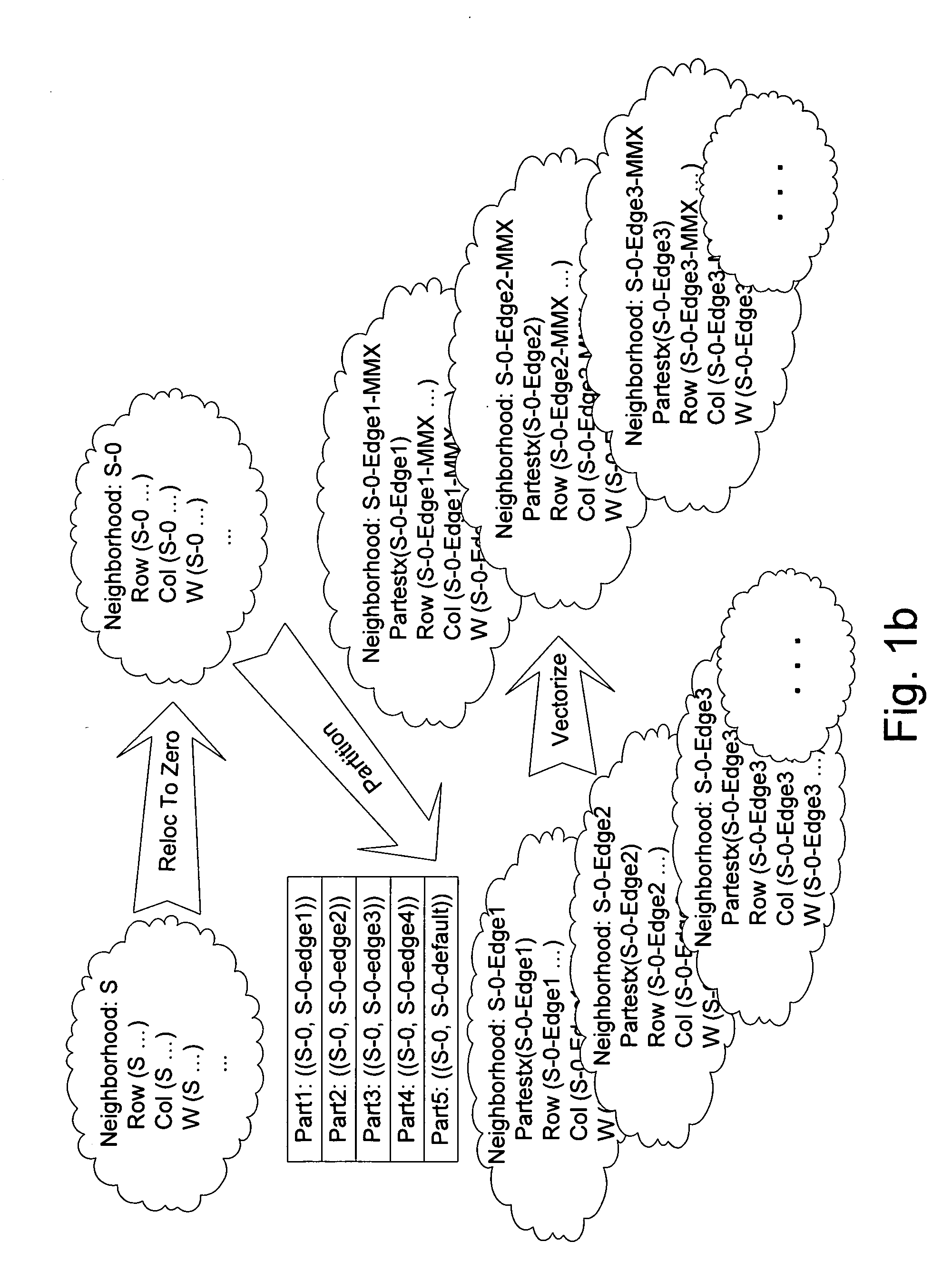 Automated Partitioning of a Computation for Parallel or Other High Capability Architecture