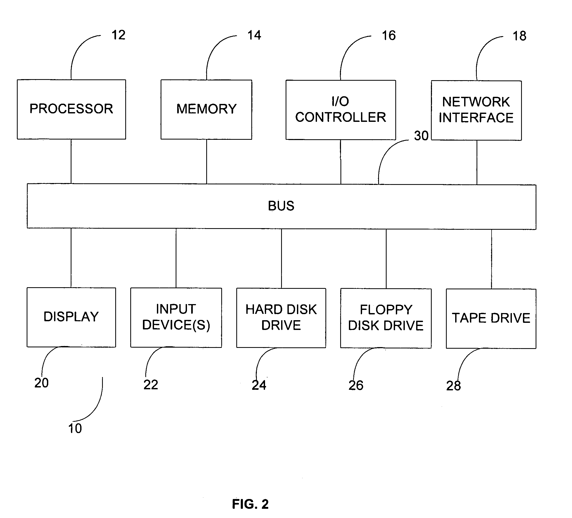 Systems and methods for recognition of individuals using multiple biometric searches
