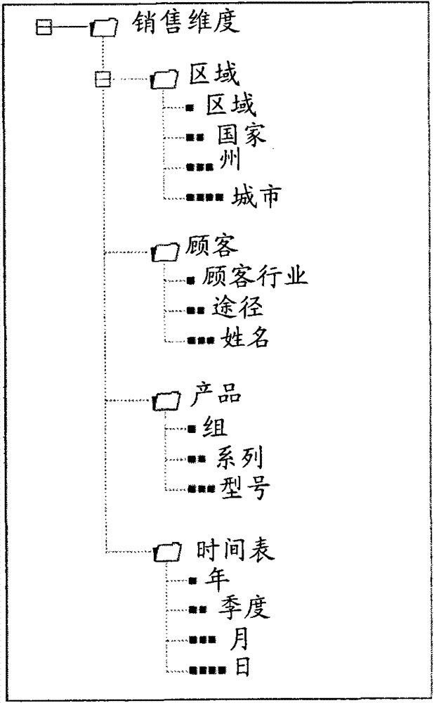 Method and system for navigation and visualization of data in relational and/or multidimensional databases