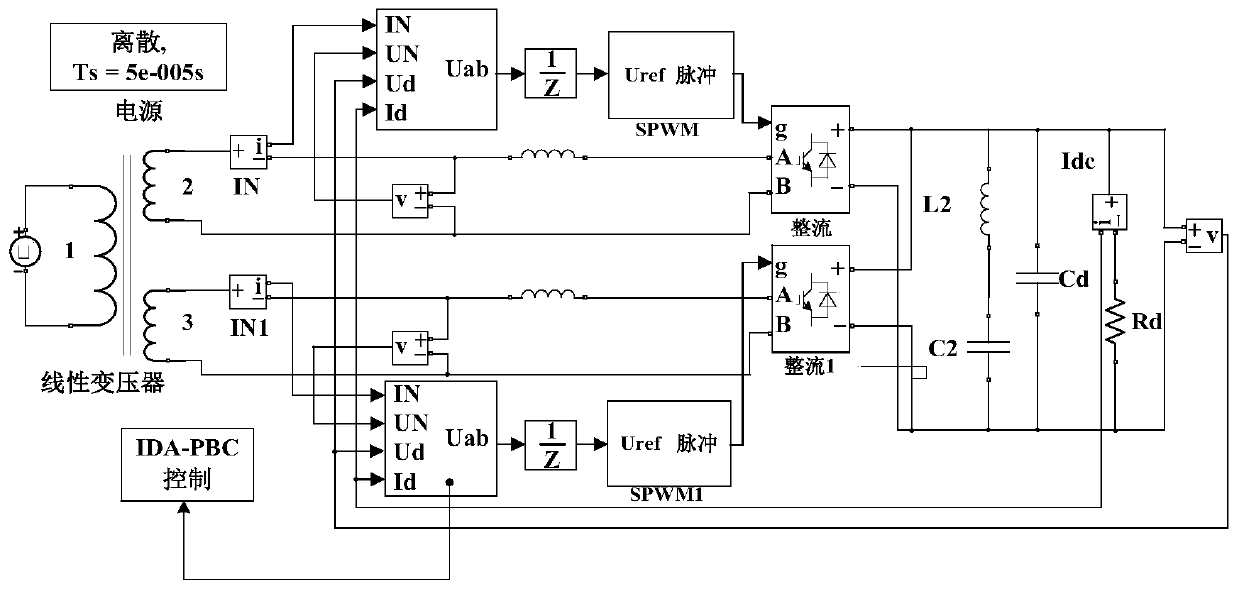 Design method of passive controller for EMU rectifier