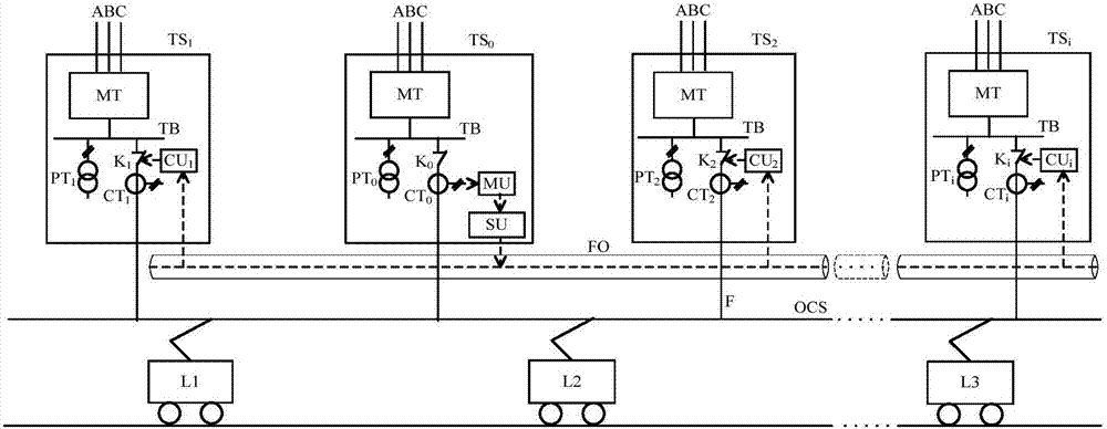 A system no-load monitoring method for electrified railway through power supply