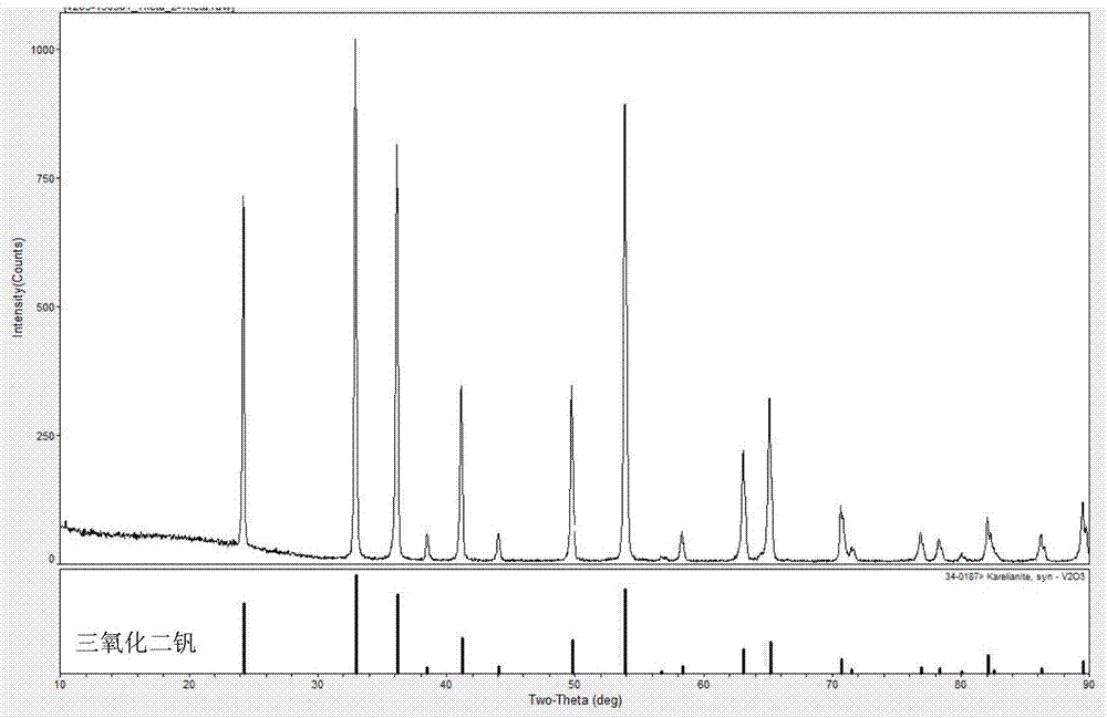 A kind of preparation method of submicron vanadium trioxide powder