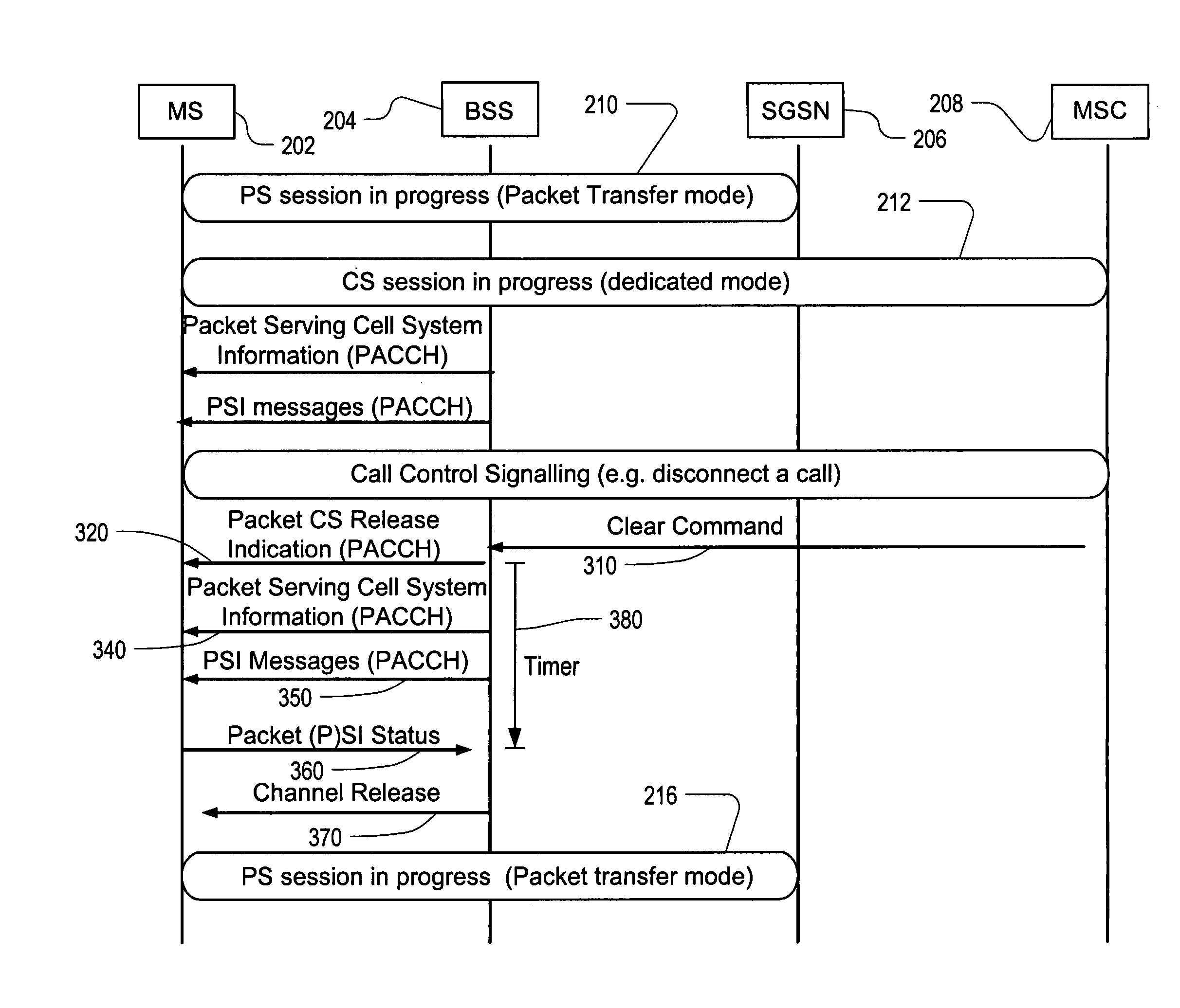 Enhanced handling of system information messages when moving from dual transfer mode to packet transfer mode