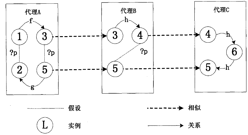 Method for finding path relationship of graph based on multiple agent routes