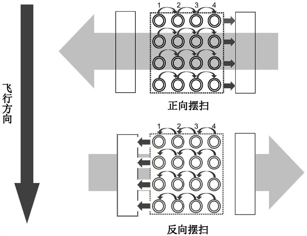 Image sensor based on bidirectional time delay integration (TDI) and imaging method thereof