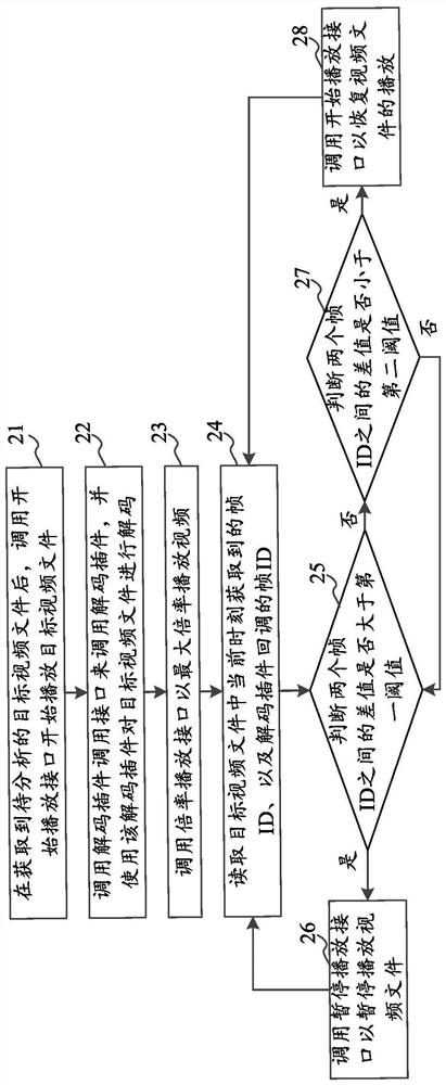 Interrogation scene monitoring method, equipment and storage medium