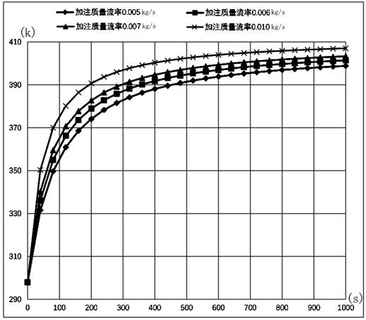 A kind of hydrogenation machine fusion control method and system