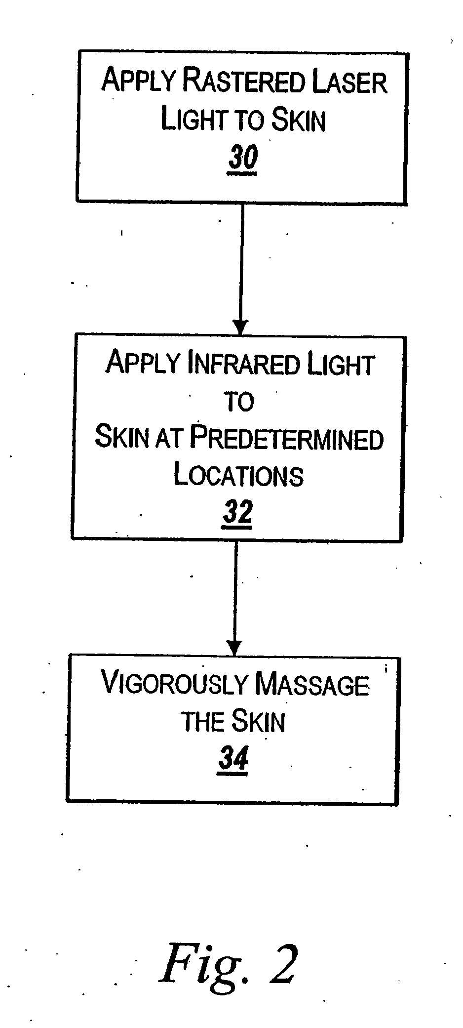 System and method for tissue treatment