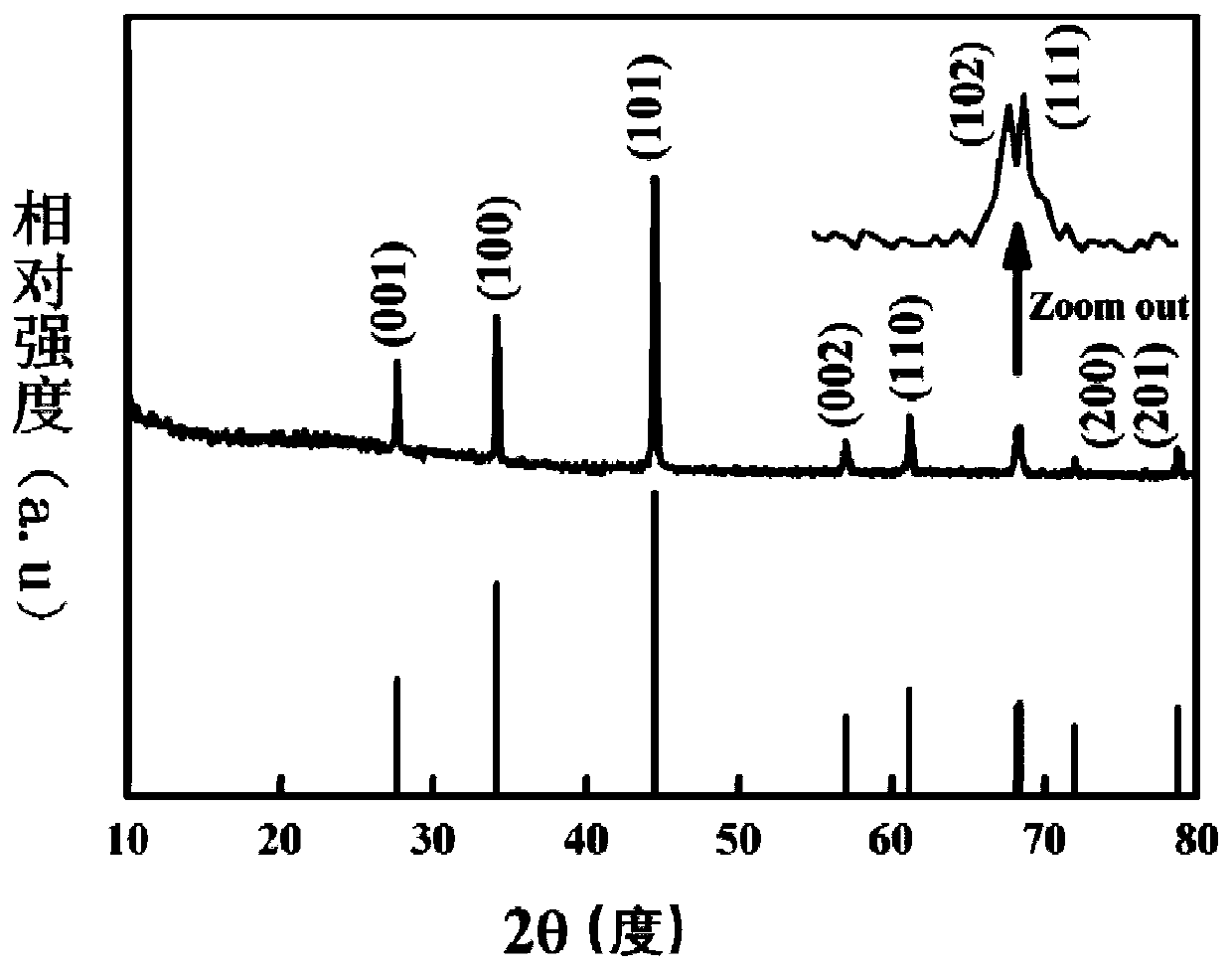 Application of titanium boride for chemically trapping polysulfides in lithium-sulfur batteries to prepare cathode materials for lithium-sulfur batteries