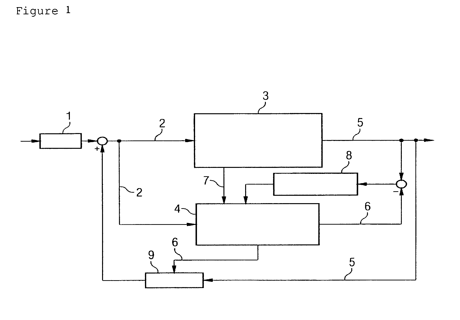 Procedure for regulating the combustion process of an HCCI internal combustion engine