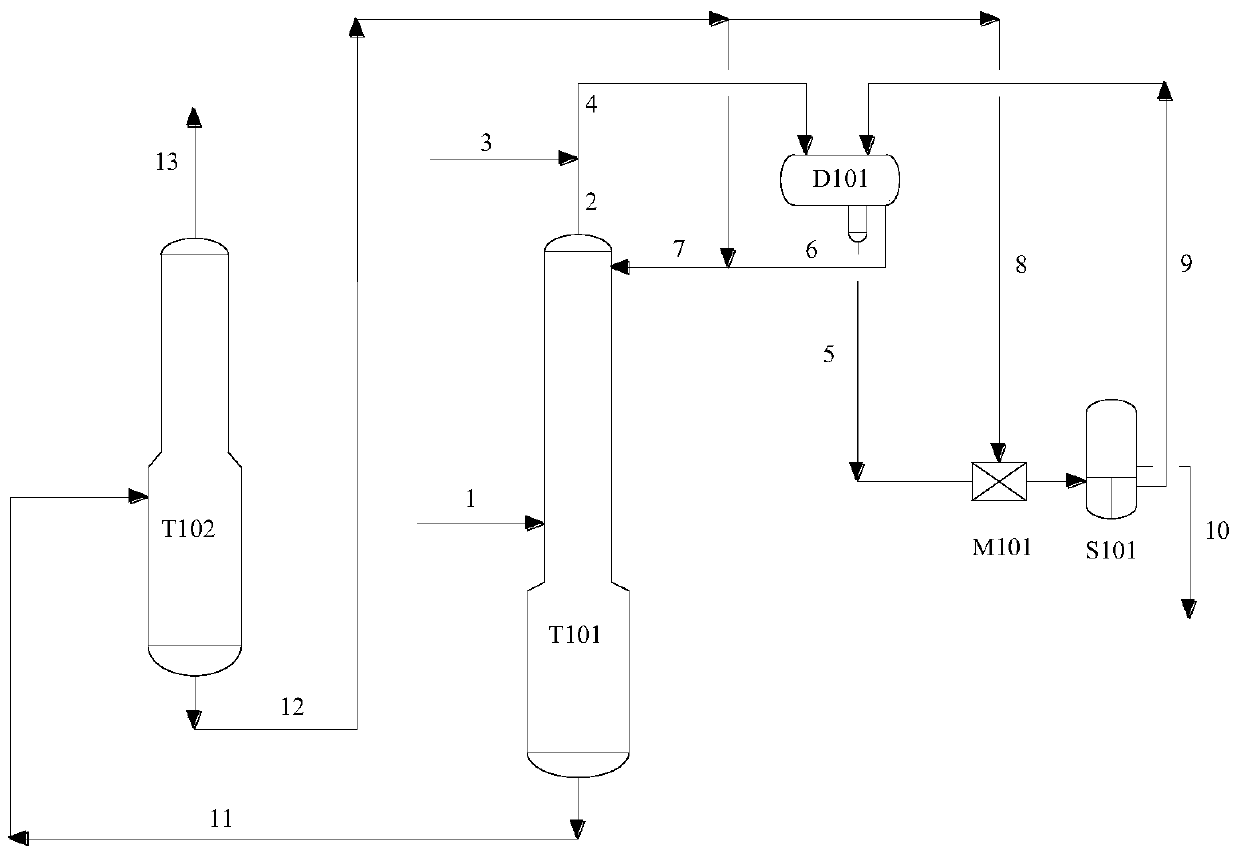 1,2-butylene oxide purification method