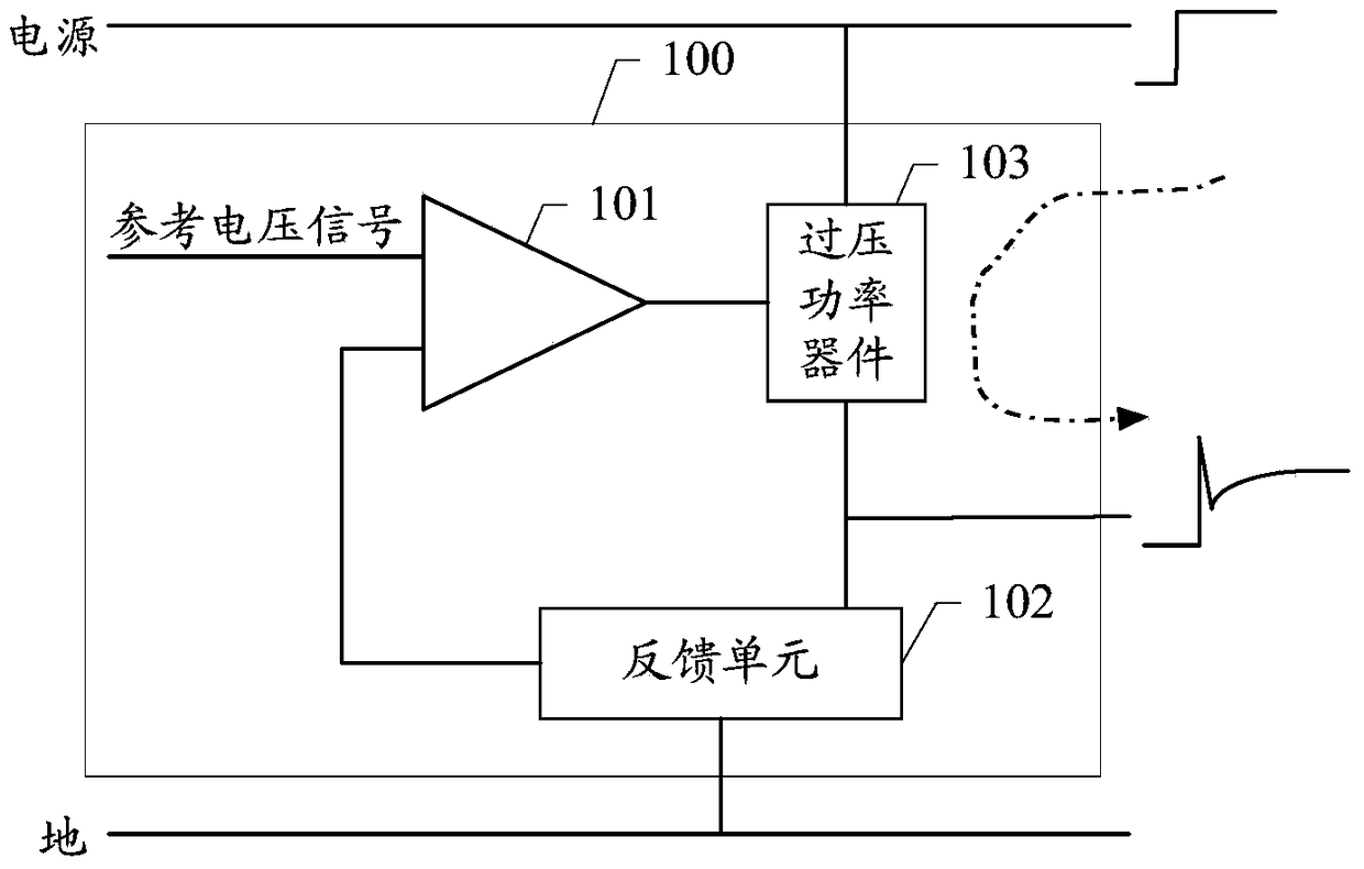 Low Dropout Linear Regulators