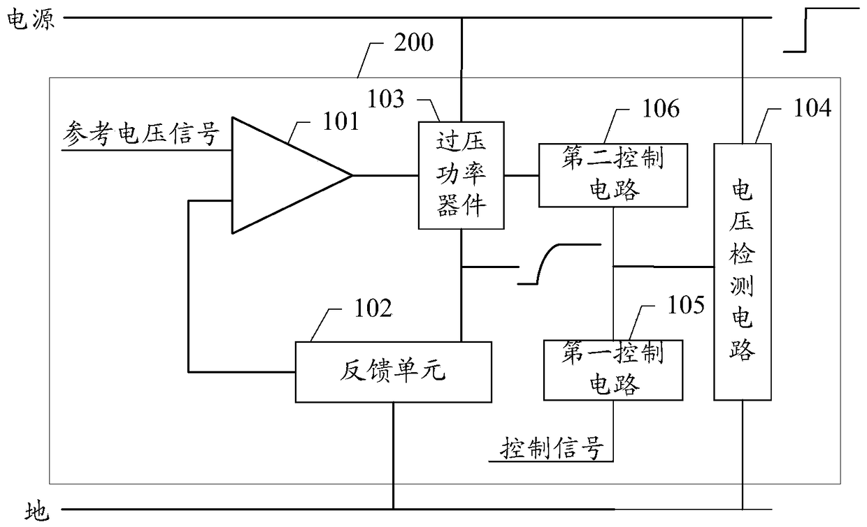 Low Dropout Linear Regulators