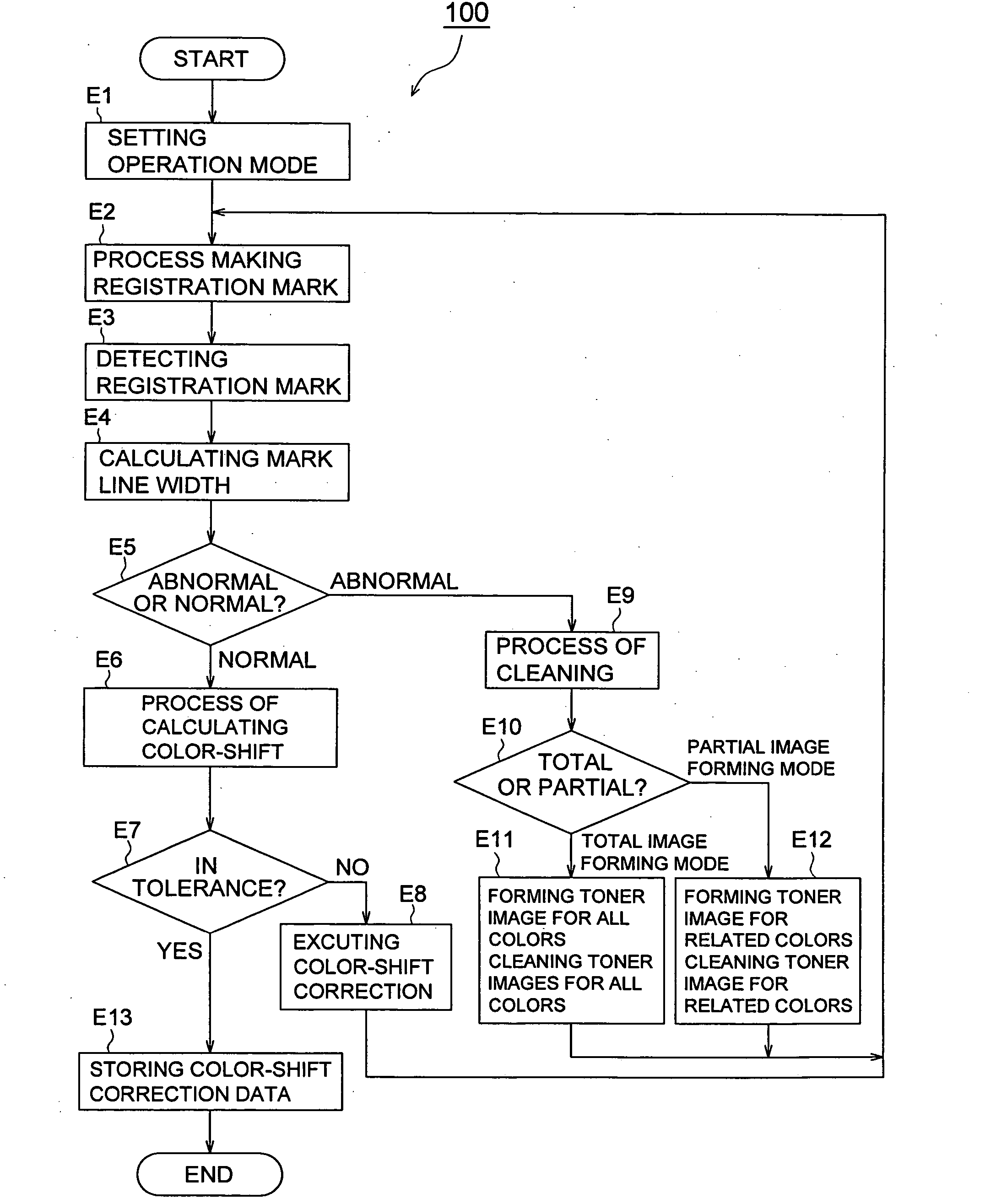 Image forming apparatus and method of image forming