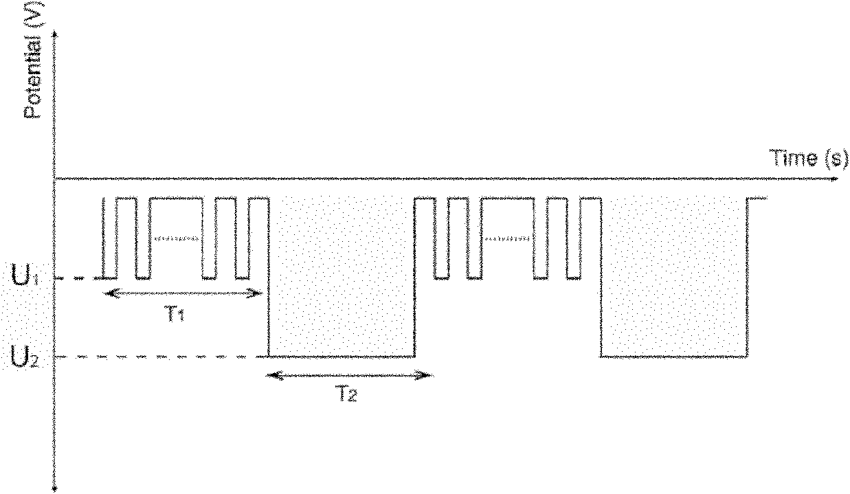 Topological insulator material and preparation method thereof