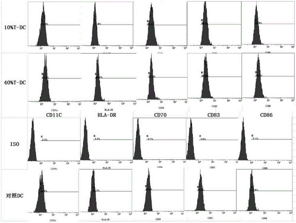 Kit for activating prostatic cancer specific immunity response