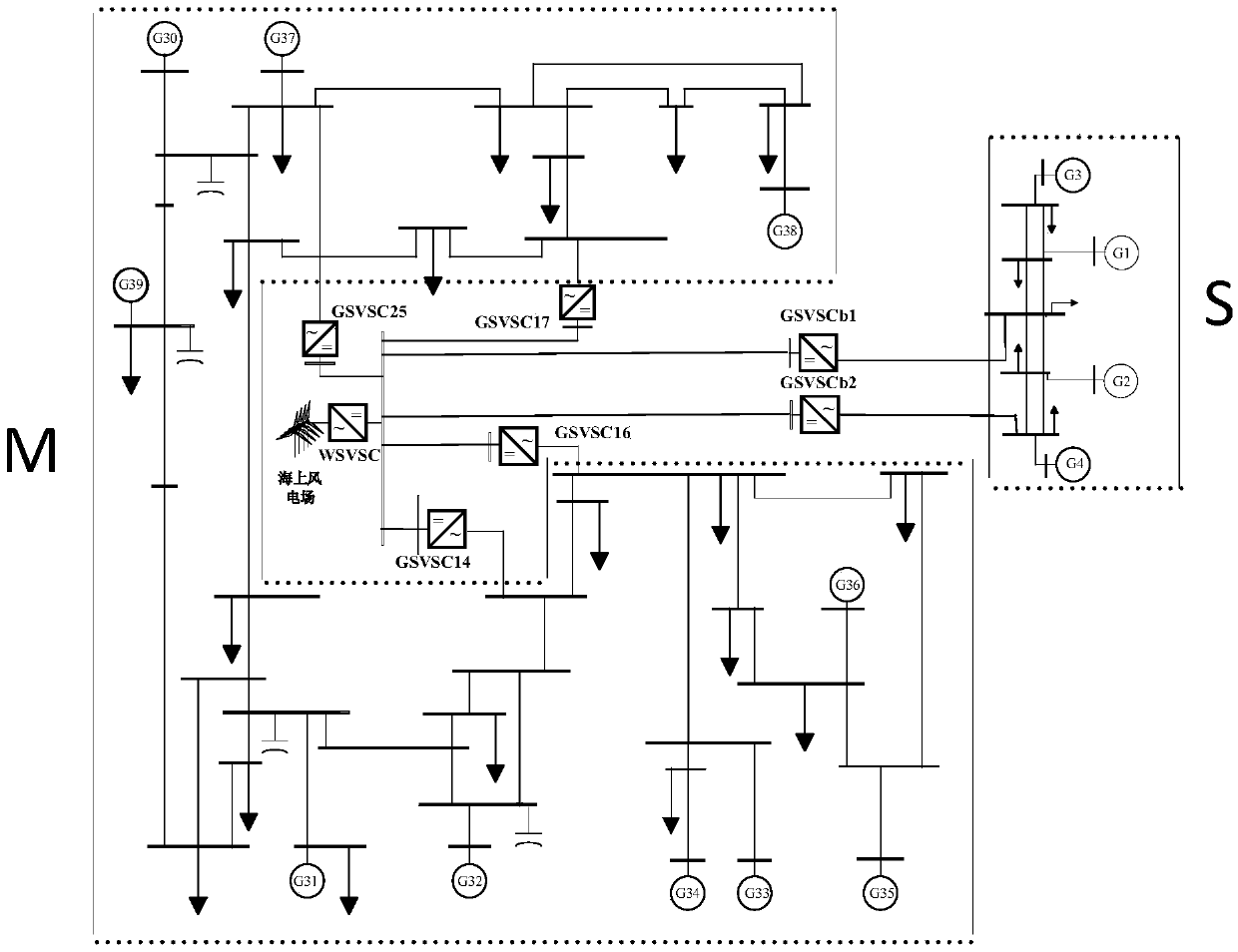 A frequency control method for offshore wind power connected to a multi-terminal flexible direct current transmission system