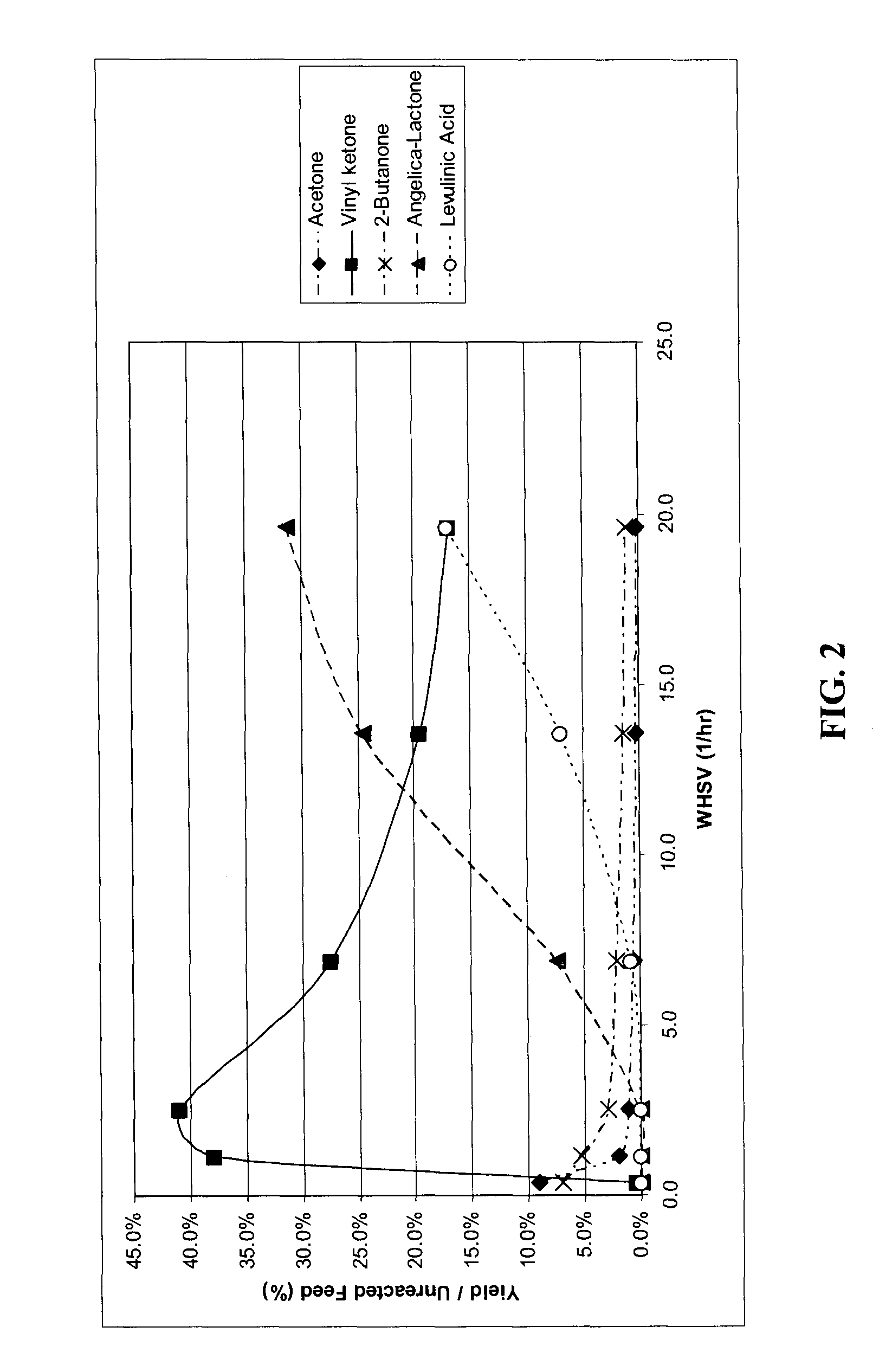 Production of methyl-vinyl ketone from levulinic acid