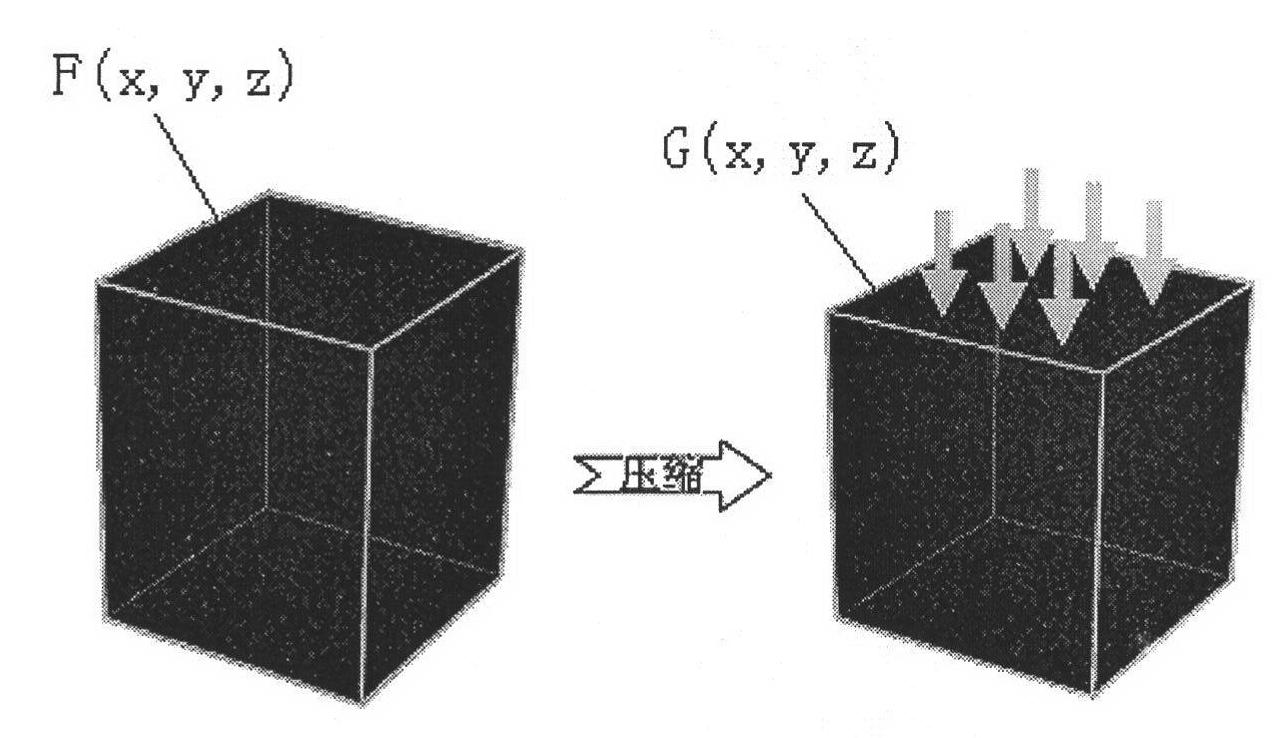 Three-dimensional digital volume image distortion measuring method